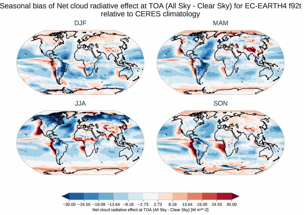 radiation_toa.seasonal_bias.ece4-tuning.EC-EARTH4.f92t.r1.CERES.ebaf-toa421.cre_toa_net