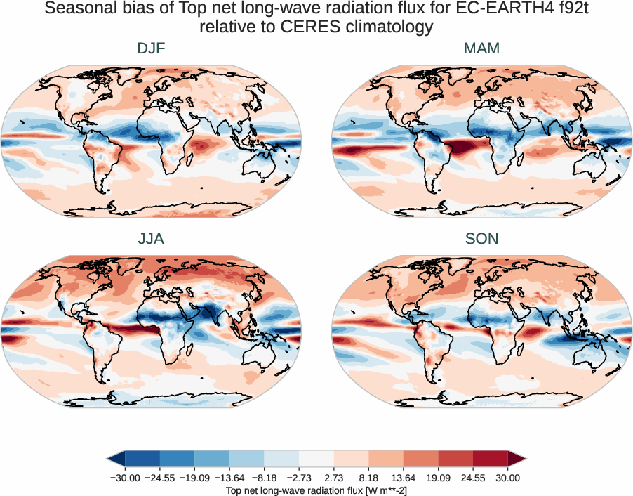 radiation_toa.seasonal_bias.ece4-tuning.EC-EARTH4.f92t.r1.CERES.ebaf-toa421.tnlwrf