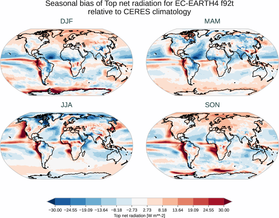 radiation_toa.seasonal_bias.ece4-tuning.EC-EARTH4.f92t.r1.CERES.ebaf-toa421.tnr