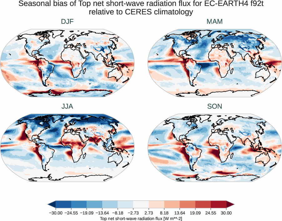 radiation_toa.seasonal_bias.ece4-tuning.EC-EARTH4.f92t.r1.CERES.ebaf-toa421.tnswrf