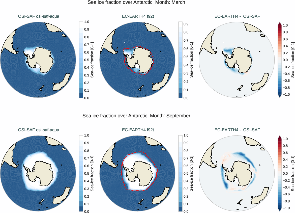 seaice.bias.ece4-tuning.EC-EARTH4.f92t.r1.OSI-SAF.osi-saf-aqua.fraction.antarctic