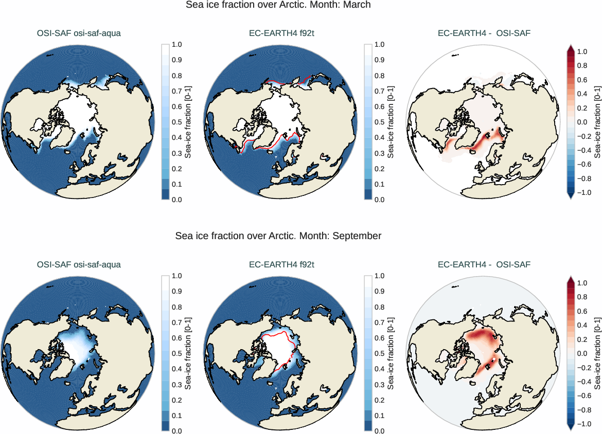 seaice.bias.ece4-tuning.EC-EARTH4.f92t.r1.OSI-SAF.osi-saf-aqua.fraction.arctic