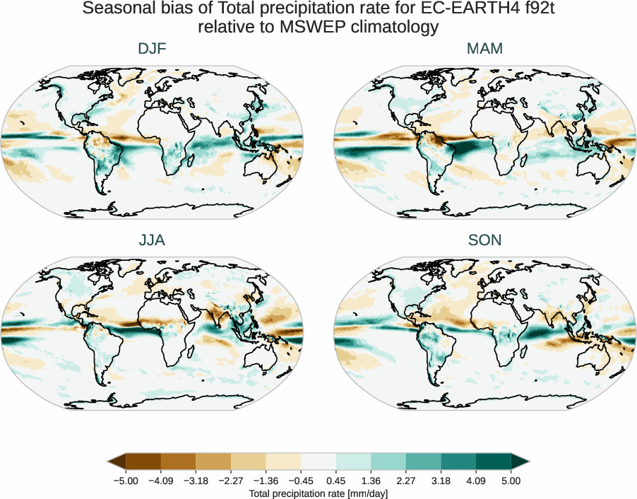 water_cycle.seasonal_bias.ece4-tuning.EC-EARTH4.f92t.r1.MSWEP.v2.8.tprate