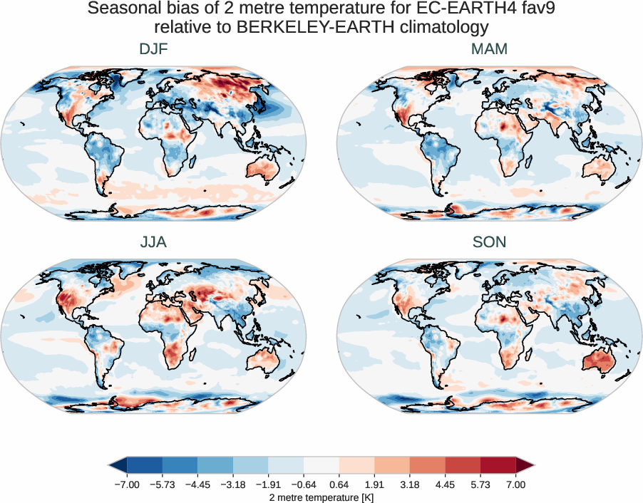 atmosphere2d.seasonal_bias.ece4-tuning.EC-EARTH4.fav9.r1.BERKELEY-EARTH.aqua-filled.2t
