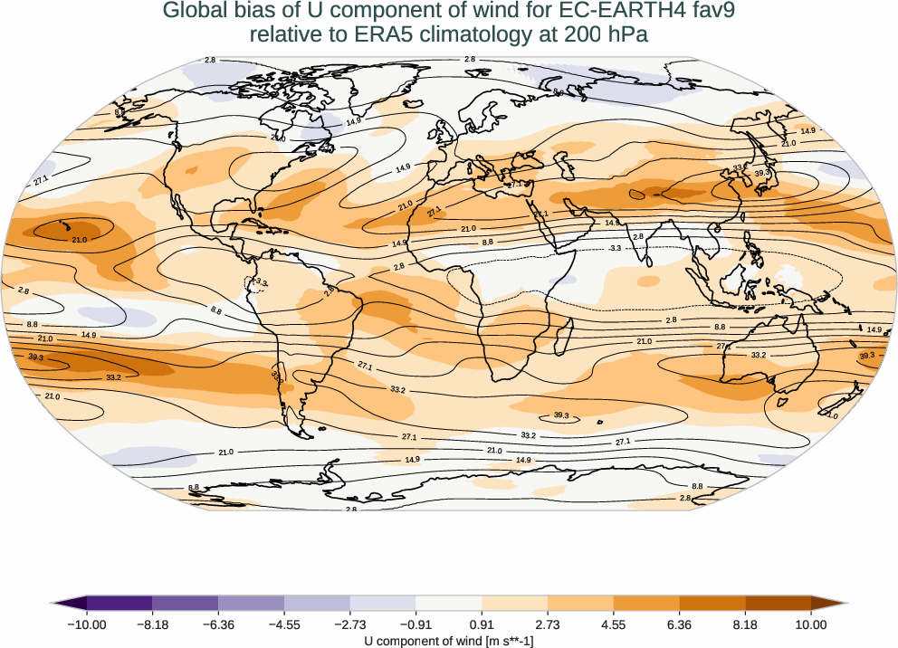 atmosphere3d.bias.ece4-tuning.EC-EARTH4.fav9.r1.ERA5.era5.u.20000