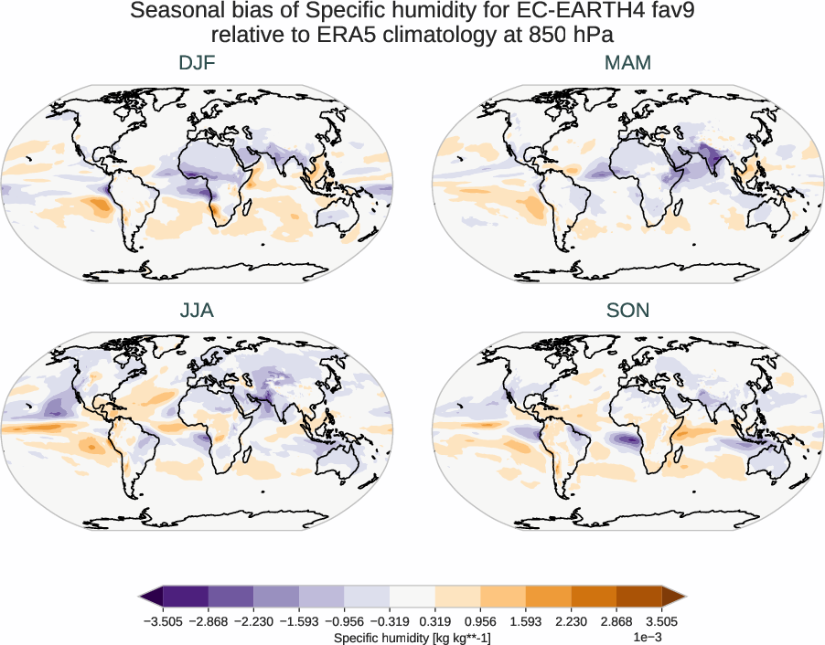 atmosphere3d.seasonal_bias.ece4-tuning.EC-EARTH4.fav9.r1.ERA5.era5.q.85000