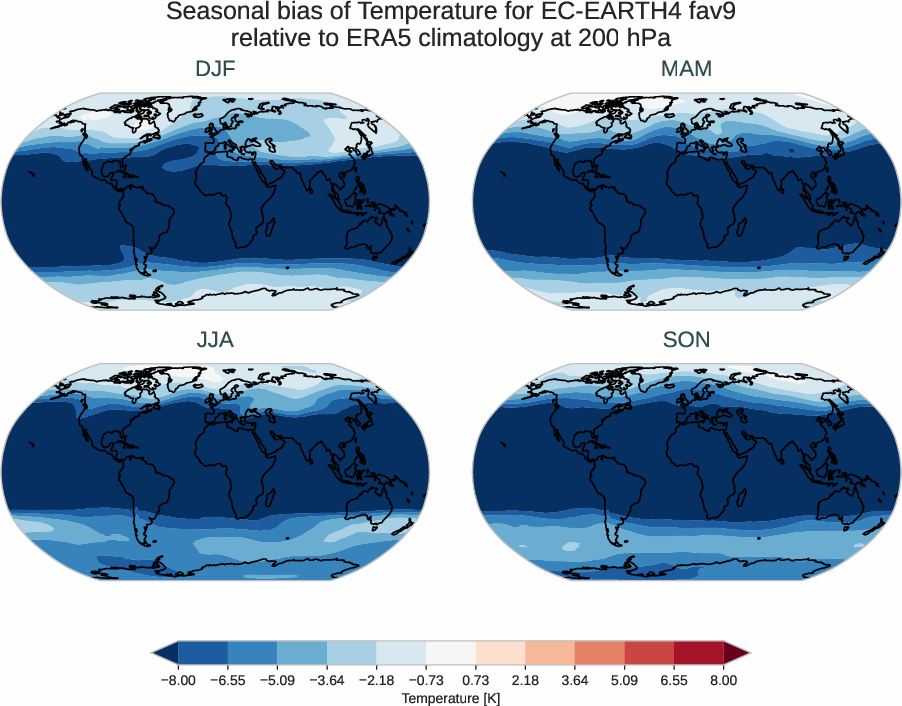 atmosphere3d.seasonal_bias.ece4-tuning.EC-EARTH4.fav9.r1.ERA5.era5.t.20000
