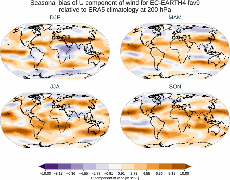 atmosphere3d.seasonal_bias.ece4-tuning.EC-EARTH4.fav9.r1.ERA5.era5.u.20000