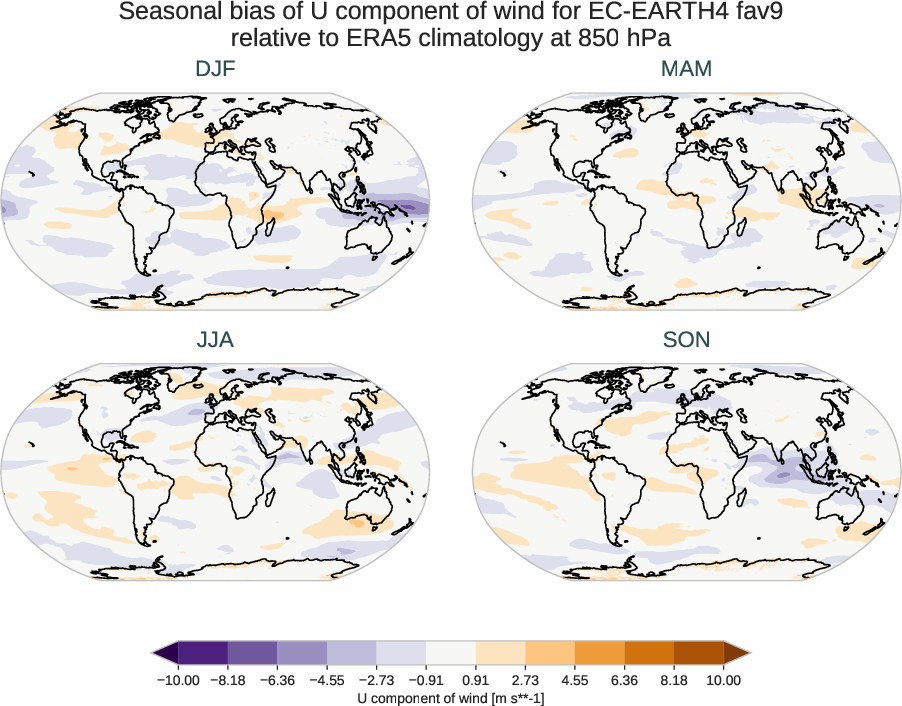 atmosphere3d.seasonal_bias.ece4-tuning.EC-EARTH4.fav9.r1.ERA5.era5.u.85000