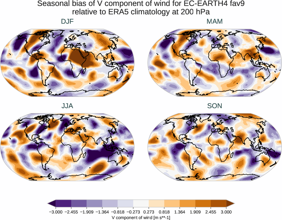 atmosphere3d.seasonal_bias.ece4-tuning.EC-EARTH4.fav9.r1.ERA5.era5.v.20000