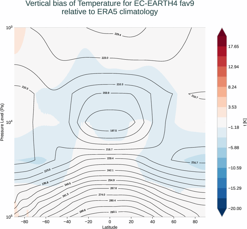 atmosphere3d.vertical_bias.ece4-tuning.EC-EARTH4.fav9.r1.ERA5.era5.t