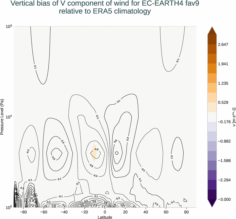 atmosphere3d.vertical_bias.ece4-tuning.EC-EARTH4.fav9.r1.ERA5.era5.v