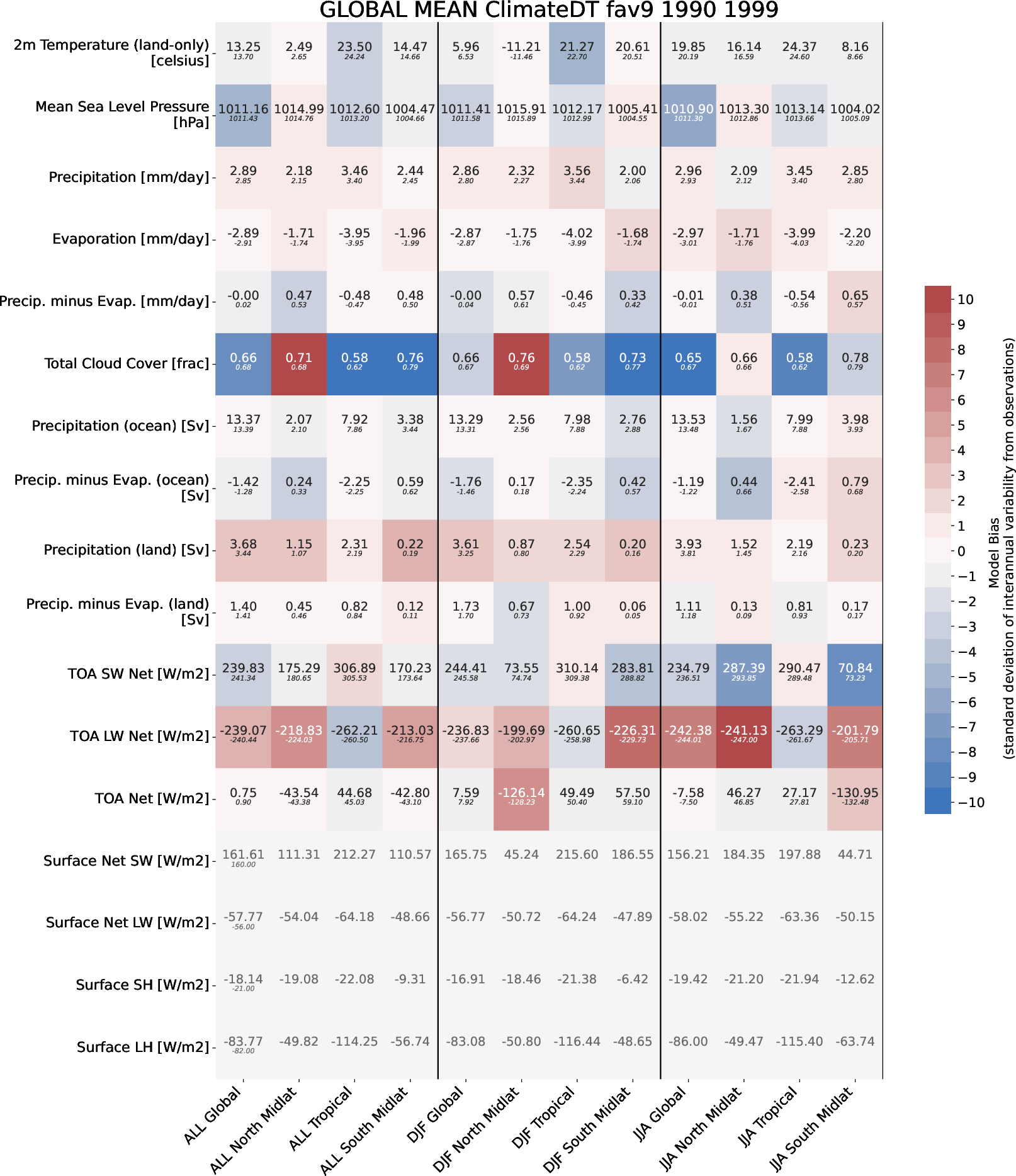 climate_metrics.global_mean.ece4-tuning.EC-EARTH4.fav9.r1