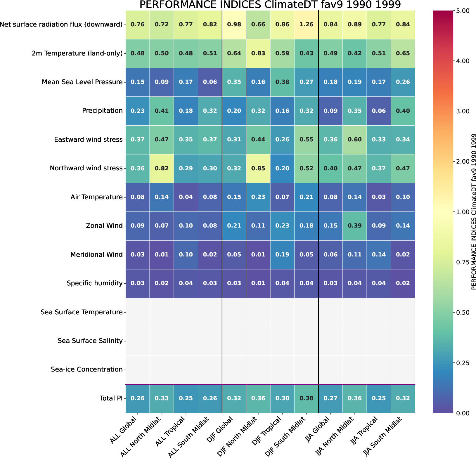 climate_metrics.performance_indices.ece4-tuning.EC-EARTH4.fav9.r1