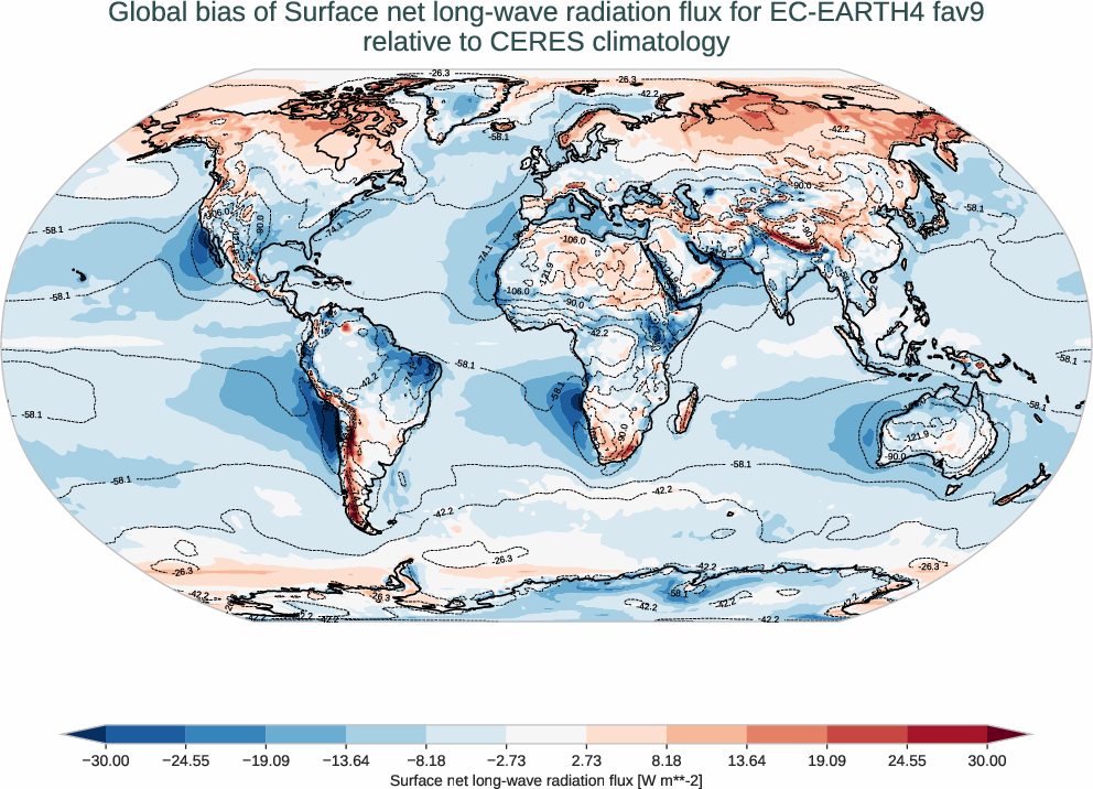 radiation_surface.bias.ece4-tuning.EC-EARTH4.fav9.r1.CERES.ebaf-sfc421.snlwrf