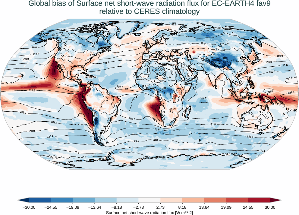 radiation_surface.bias.ece4-tuning.EC-EARTH4.fav9.r1.CERES.ebaf-sfc421.snswrf