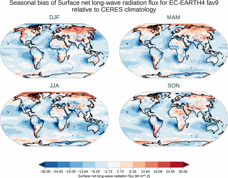 radiation_surface.seasonal_bias.ece4-tuning.EC-EARTH4.fav9.r1.CERES.ebaf-sfc421.snlwrf