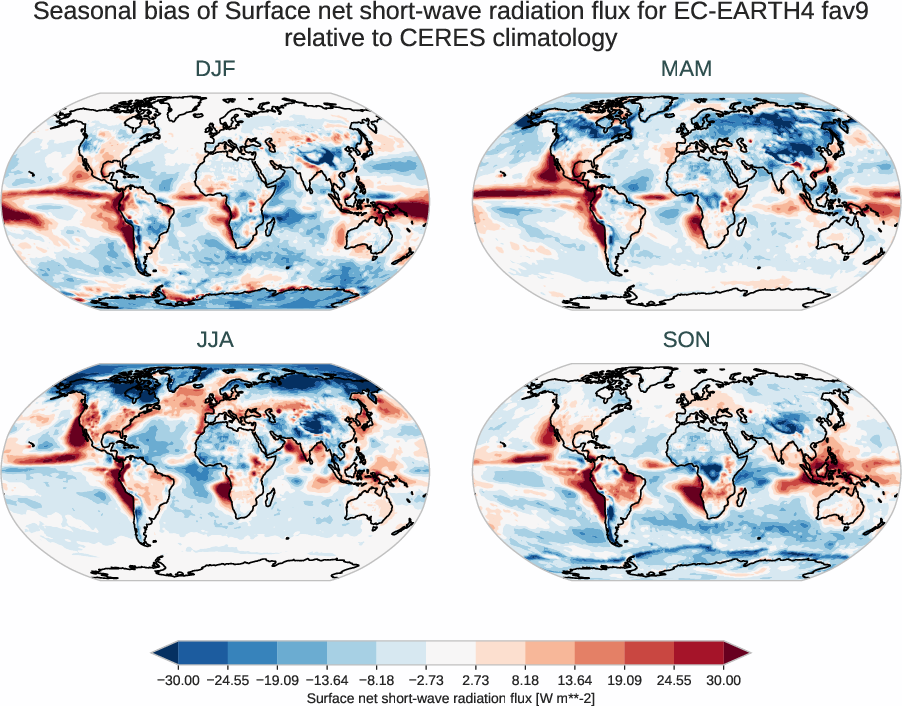 radiation_surface.seasonal_bias.ece4-tuning.EC-EARTH4.fav9.r1.CERES.ebaf-sfc421.snswrf