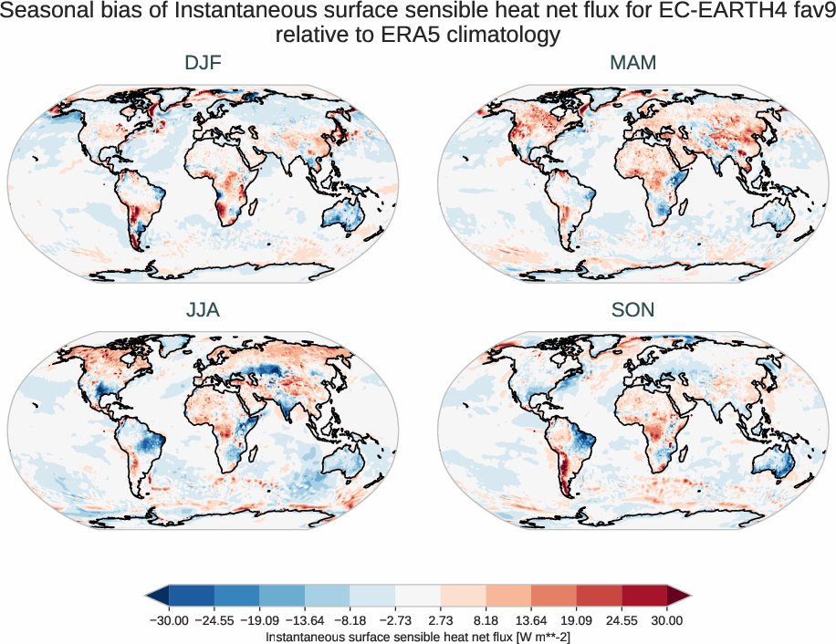 radiation_surface.seasonal_bias.ece4-tuning.EC-EARTH4.fav9.r1.ERA5.era5.ishf