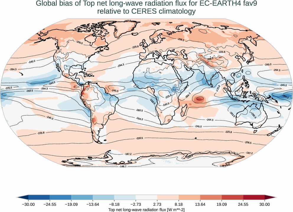 radiation_toa.bias.ece4-tuning.EC-EARTH4.fav9.r1.CERES.ebaf-toa421.tnlwrf