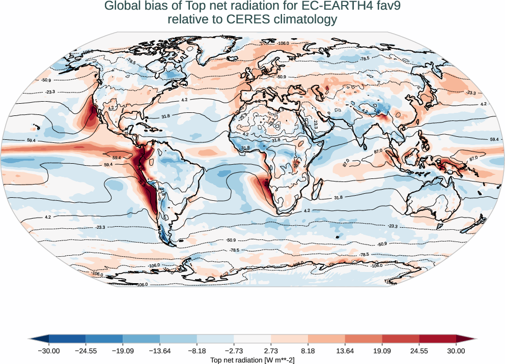 radiation_toa.bias.ece4-tuning.EC-EARTH4.fav9.r1.CERES.ebaf-toa421.tnr