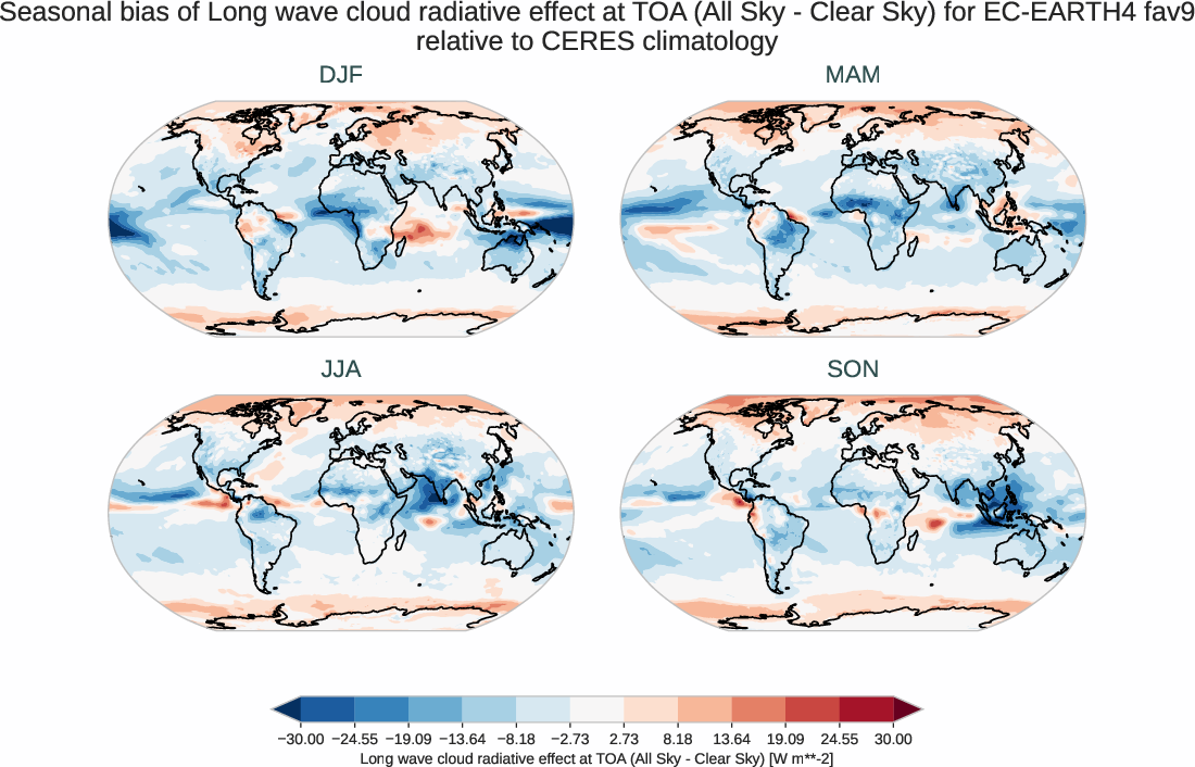 radiation_toa.seasonal_bias.ece4-tuning.EC-EARTH4.fav9.r1.CERES.ebaf-toa421.cre_toa_lw