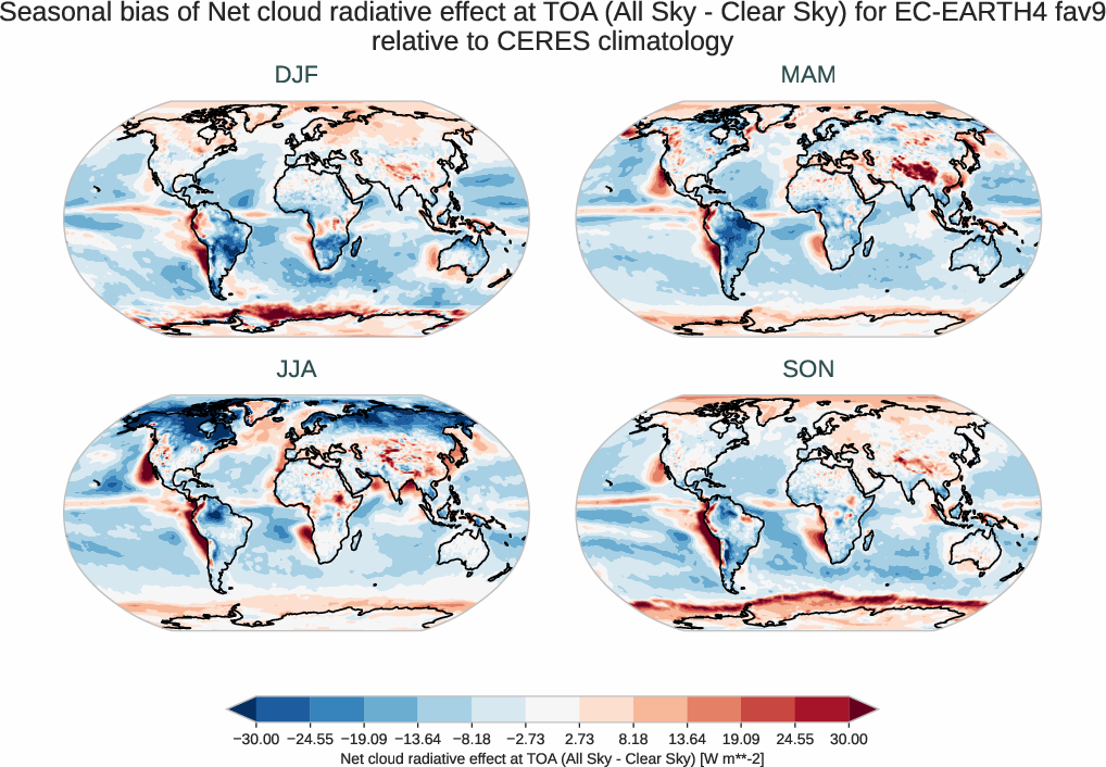 radiation_toa.seasonal_bias.ece4-tuning.EC-EARTH4.fav9.r1.CERES.ebaf-toa421.cre_toa_net