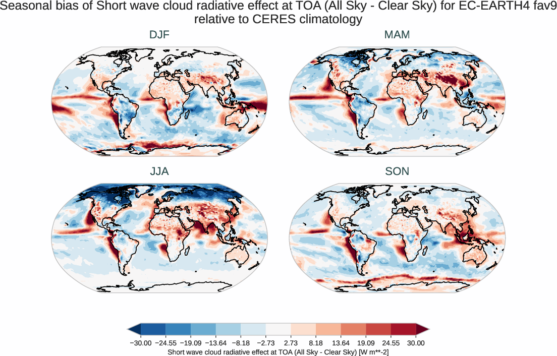 radiation_toa.seasonal_bias.ece4-tuning.EC-EARTH4.fav9.r1.CERES.ebaf-toa421.cre_toa_sw
