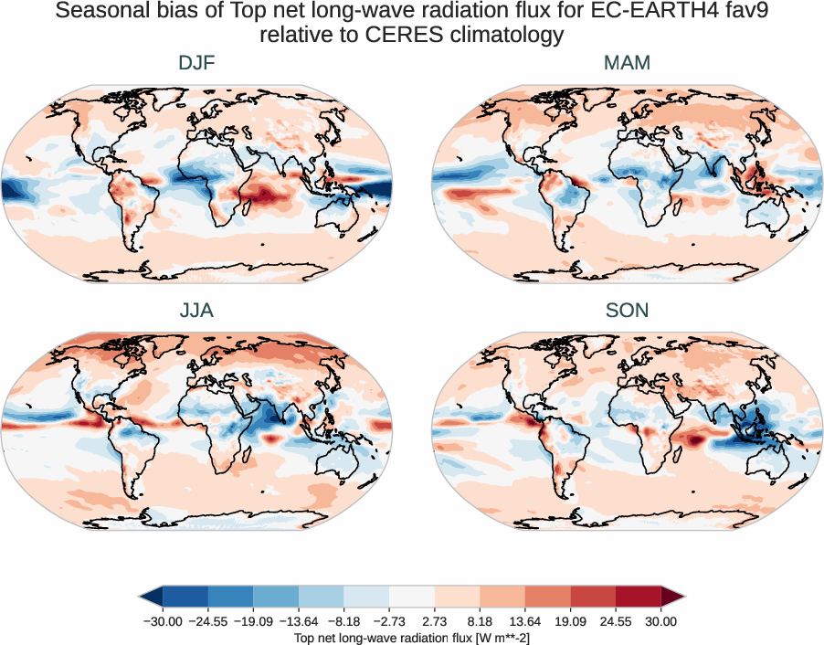 radiation_toa.seasonal_bias.ece4-tuning.EC-EARTH4.fav9.r1.CERES.ebaf-toa421.tnlwrf