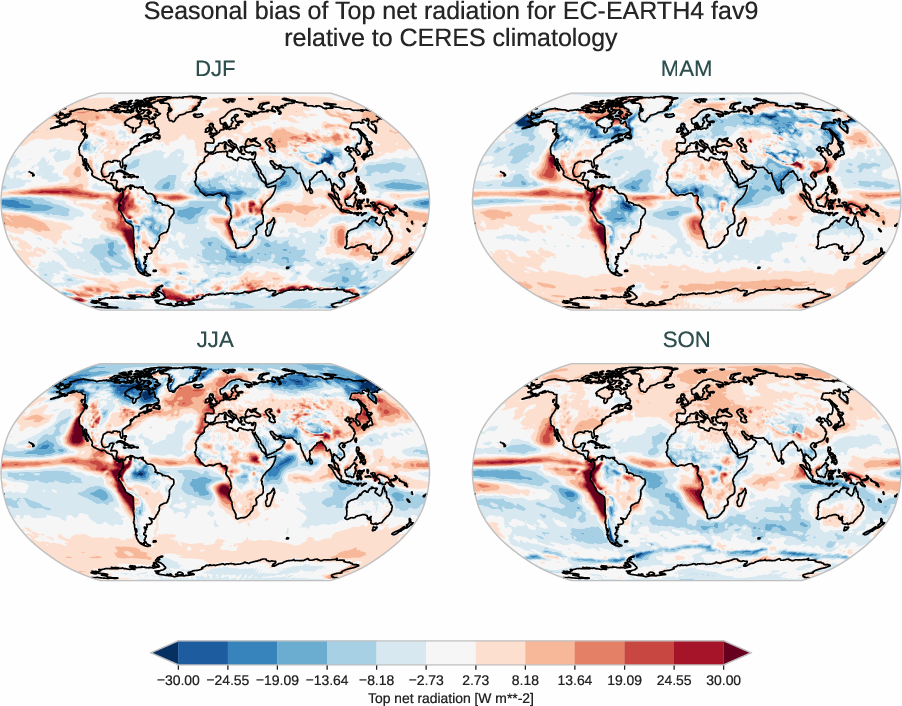 radiation_toa.seasonal_bias.ece4-tuning.EC-EARTH4.fav9.r1.CERES.ebaf-toa421.tnr