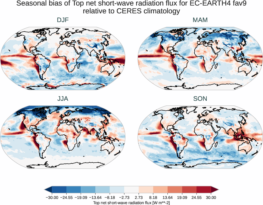 radiation_toa.seasonal_bias.ece4-tuning.EC-EARTH4.fav9.r1.CERES.ebaf-toa421.tnswrf