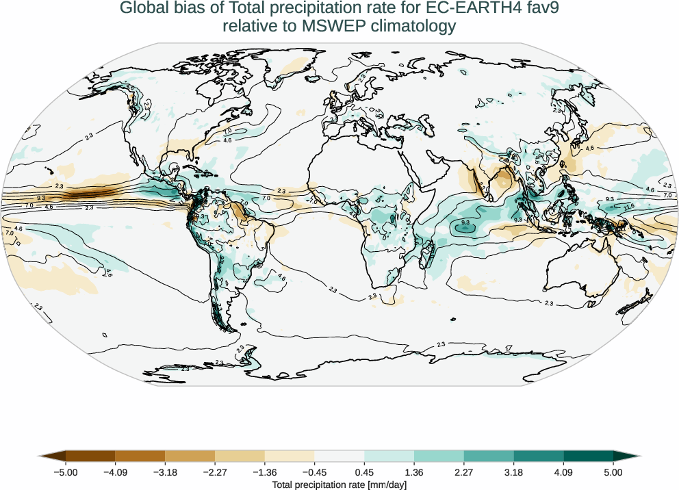 water_cycle.bias.ece4-tuning.EC-EARTH4.fav9.r1.MSWEP.v2.8.tprate