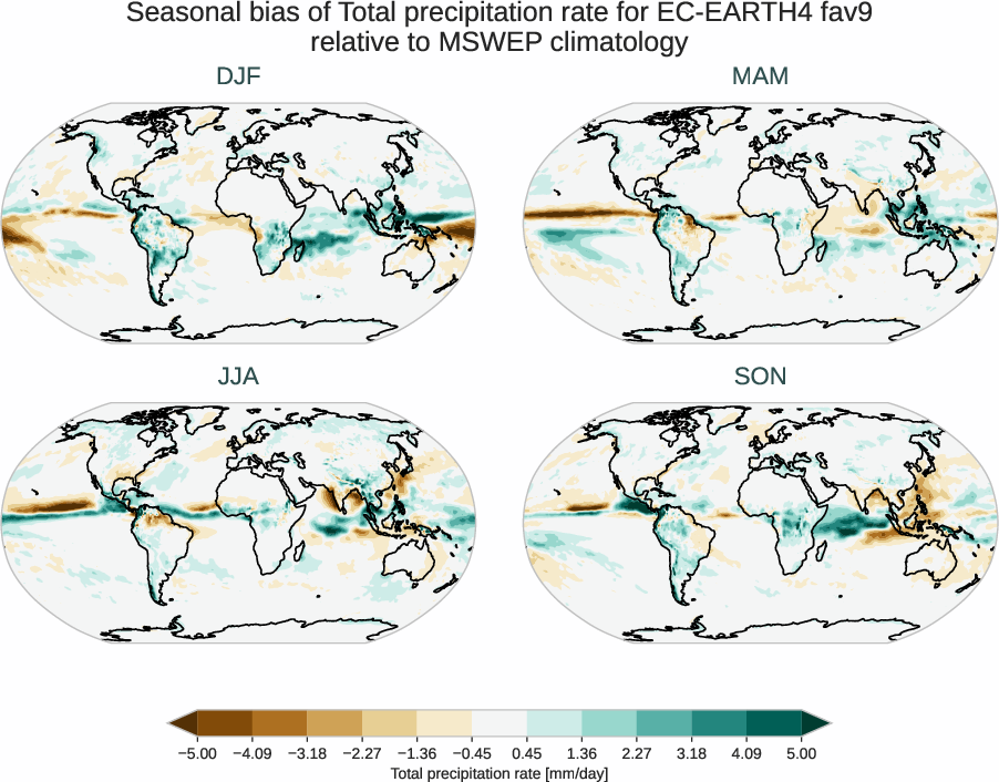 water_cycle.seasonal_bias.ece4-tuning.EC-EARTH4.fav9.r1.MSWEP.v2.8.tprate