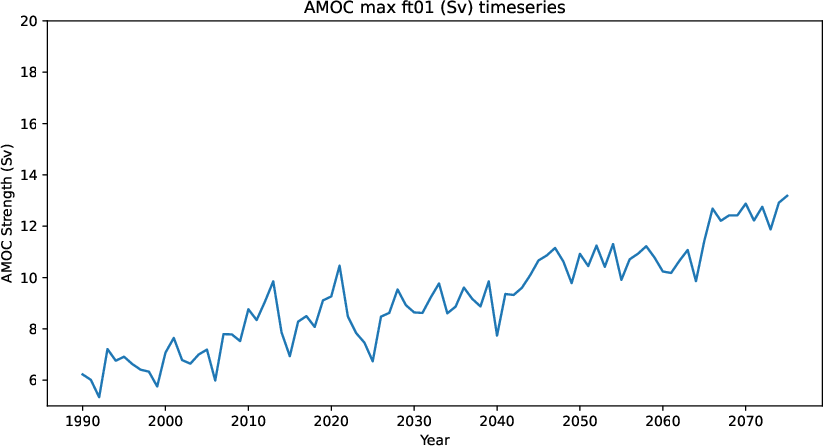 amoc_timeseries_ft01