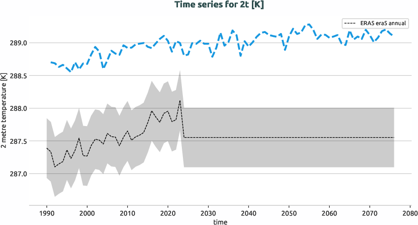 atmosphere.timeseries.ece4-tuning.EC-EARTH4.ft01.r1.obs.ERA5.era5.2t