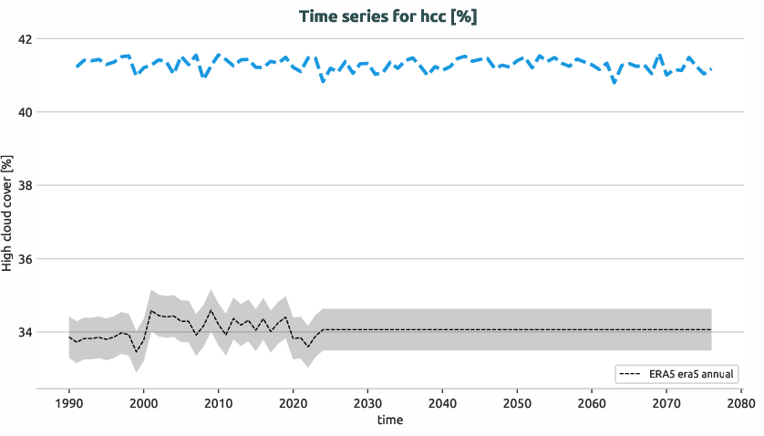 atmosphere.timeseries.ece4-tuning.EC-EARTH4.ft01.r1.obs.ERA5.era5.hcc