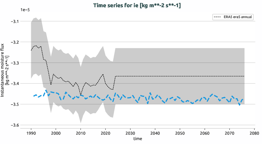 atmosphere.timeseries.ece4-tuning.EC-EARTH4.ft01.r1.obs.ERA5.era5.ie