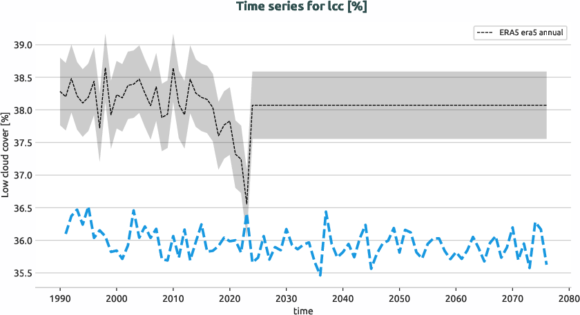 atmosphere.timeseries.ece4-tuning.EC-EARTH4.ft01.r1.obs.ERA5.era5.lcc