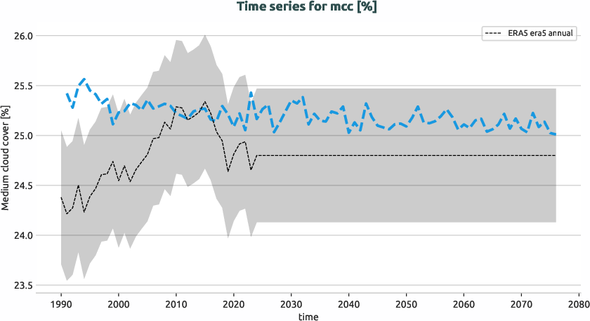 atmosphere.timeseries.ece4-tuning.EC-EARTH4.ft01.r1.obs.ERA5.era5.mcc