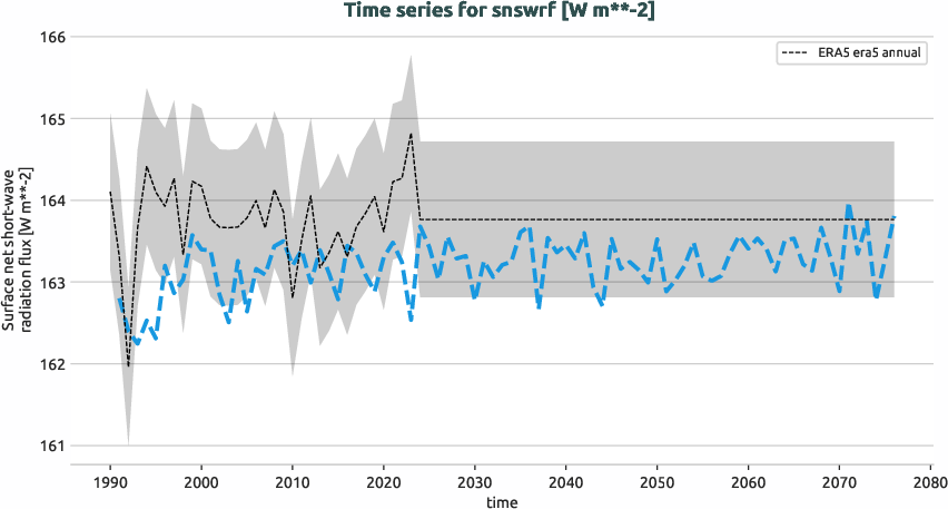 atmosphere.timeseries.ece4-tuning.EC-EARTH4.ft01.r1.obs.ERA5.era5.snswrf