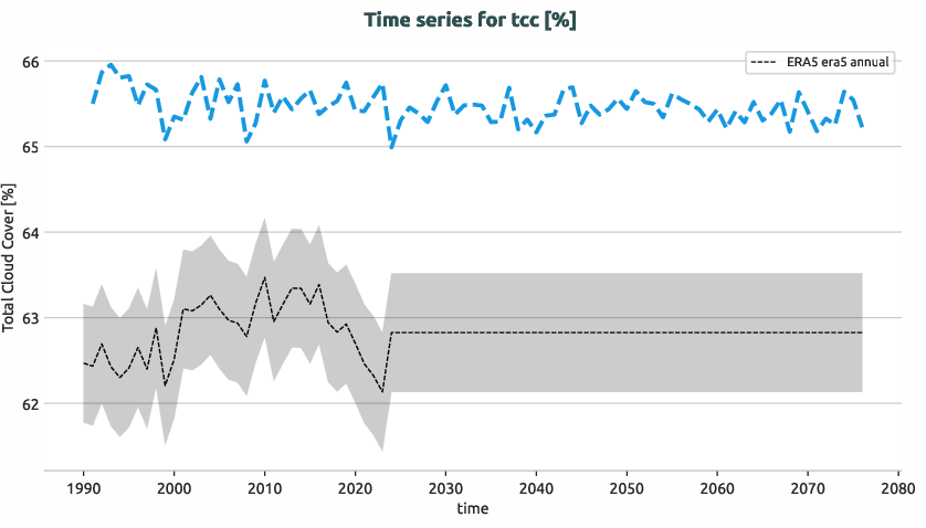 atmosphere.timeseries.ece4-tuning.EC-EARTH4.ft01.r1.obs.ERA5.era5.tcc
