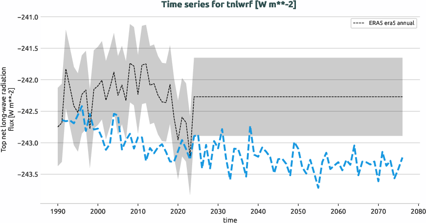 atmosphere.timeseries.ece4-tuning.EC-EARTH4.ft01.r1.obs.ERA5.era5.tnlwrf