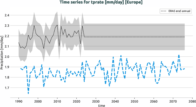 atmosphere.timeseries.ece4-tuning.EC-EARTH4.ft01.r1.obs.ERA5.era5.tprate.europe