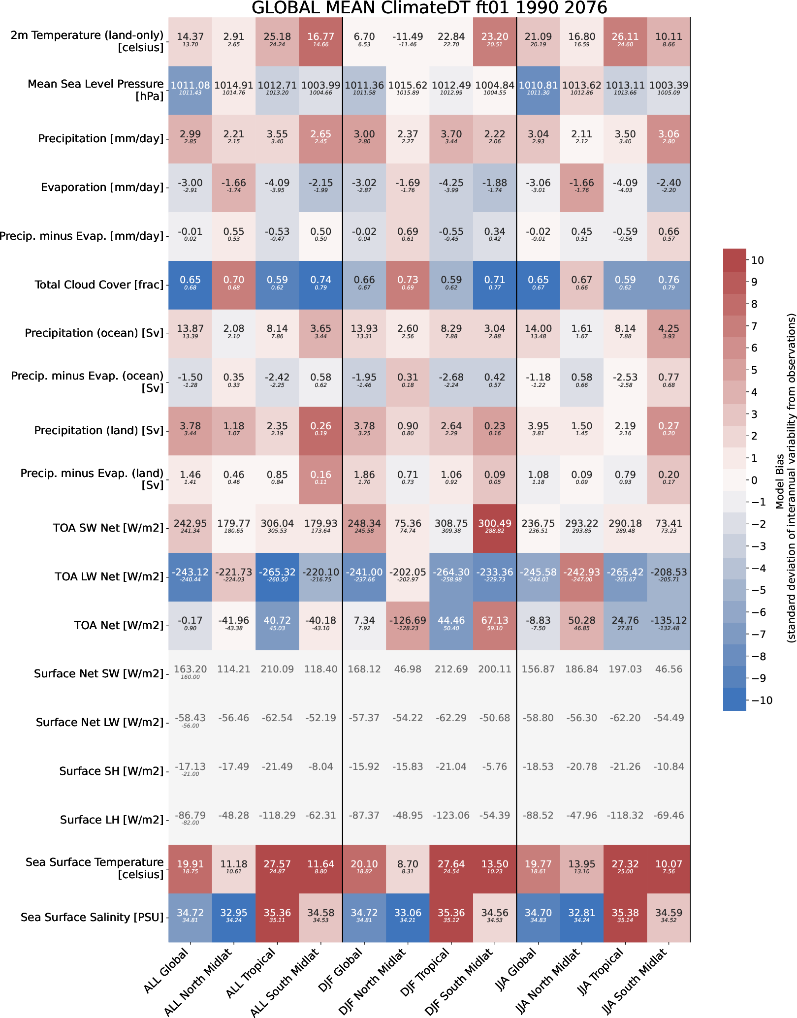 ecmean.global_mean.ece4-tuning.EC-EARTH4.ft01.r1