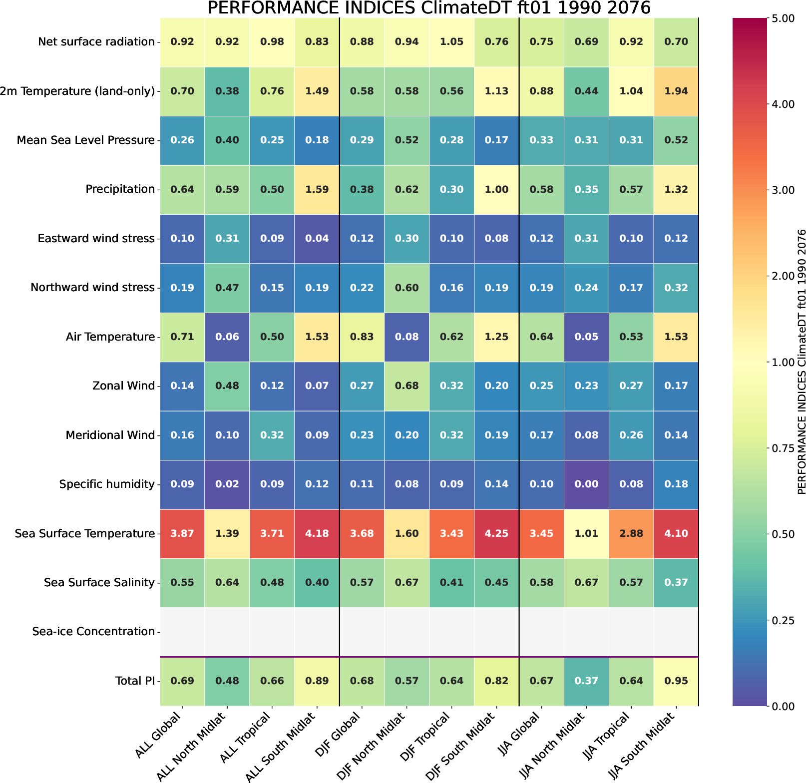 ecmean.performance_indices.ece4-tuning.EC-EARTH4.ft01.r1