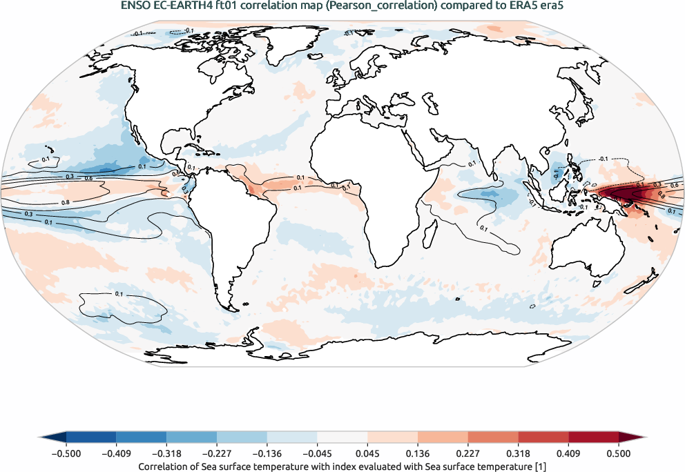 enso.correlation.ece4-tuning.EC-EARTH4.ft01.r1.obs.ERA5.era5