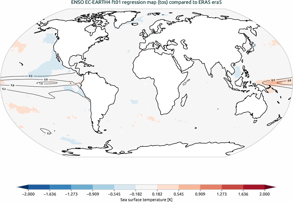 enso.regression.ece4-tuning.EC-EARTH4.ft01.r1.obs.ERA5.era5