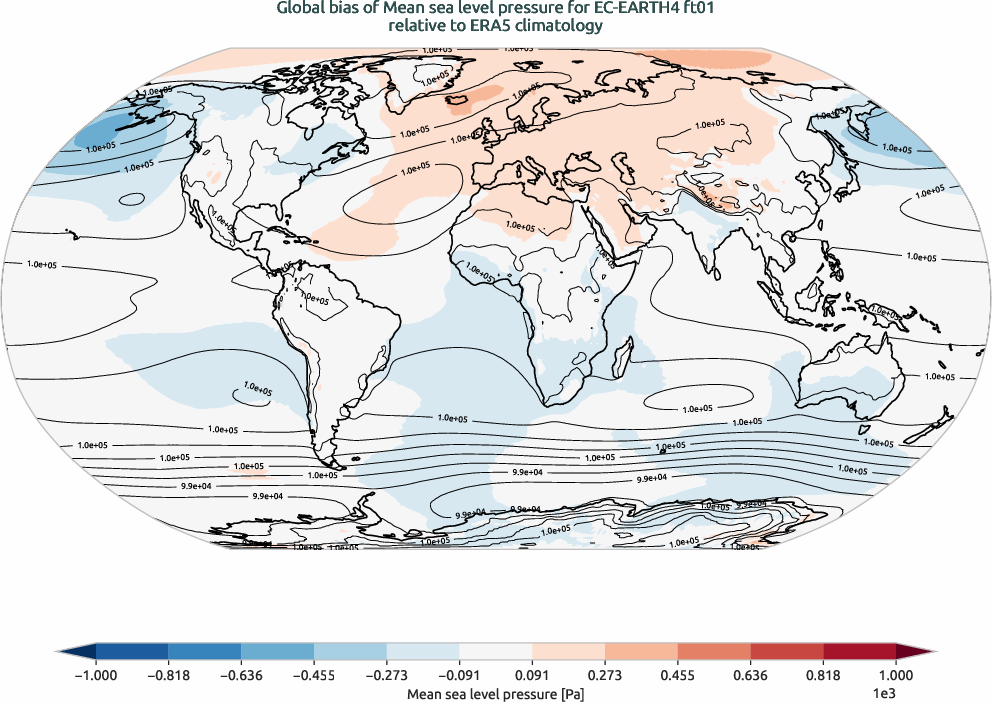 globalbiases.bias.ece4-tuning.EC-EARTH4.ft01.r1.ERA5.era5.msl