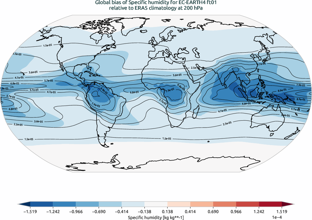 globalbiases.bias.ece4-tuning.EC-EARTH4.ft01.r1.ERA5.era5.q.20000