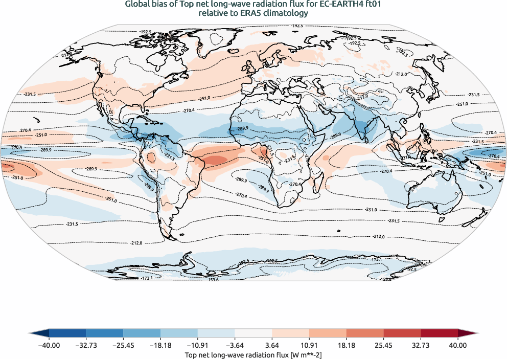 globalbiases.bias.ece4-tuning.EC-EARTH4.ft01.r1.ERA5.era5.tnlwrf